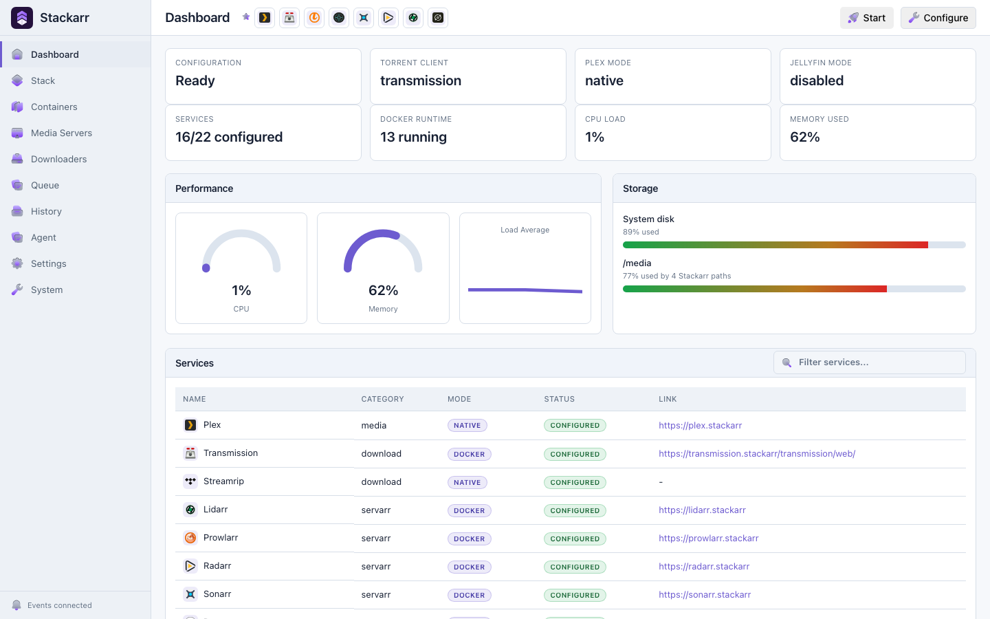 Stackarr dashboard showing service status, resource gauges, storage, and configured services